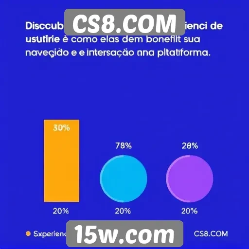 Melhorias na experiência do usuário em CS8.COM